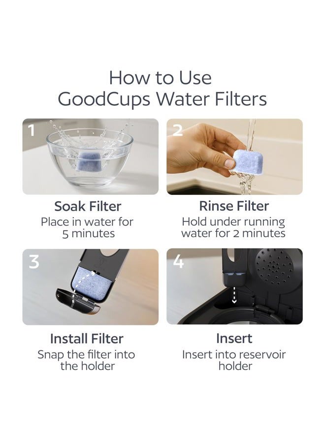 GoodCups 12 Water Filters for Cuisinart Coffee Makers - Fits all Cuisinart Coffee Brewers - Replacement Charcoal Water Filters for Cuisinart - Image 3