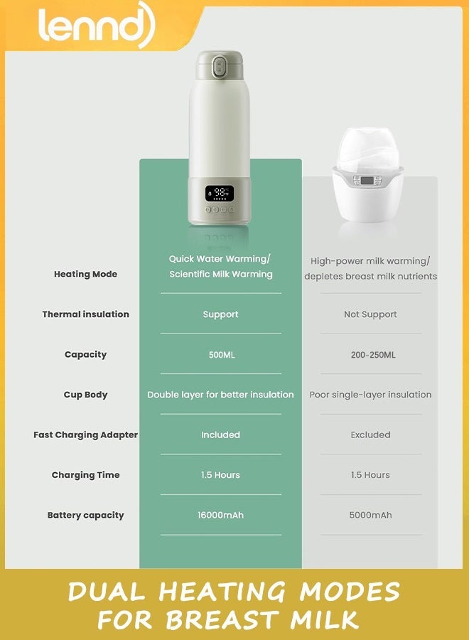 LENND Portable Bottle Warmer Extended Battery Life - Dual Heating Modes for Breast Milk & Water, 500ml, Fast Heating, Ideal for Travel, Outdoor, Baby Shower, Green - Image 5