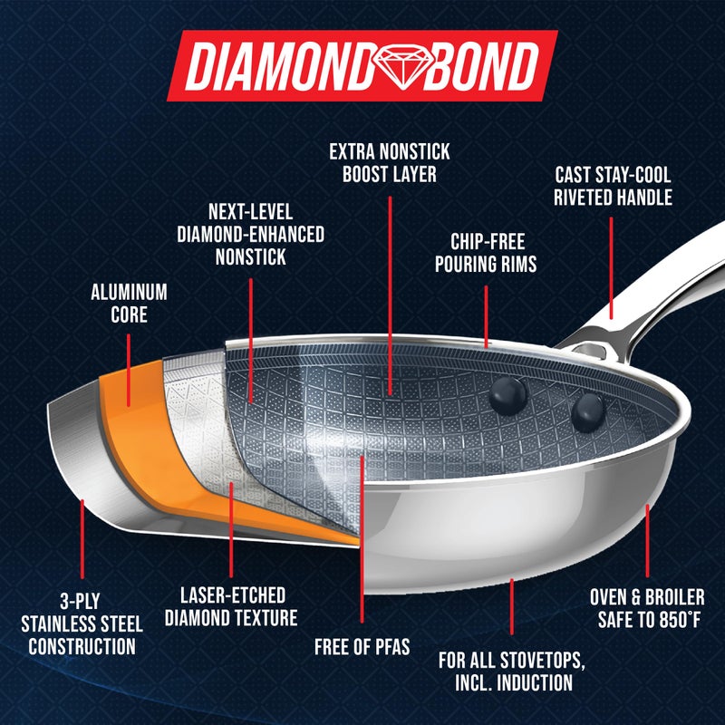 Blue Diamond Hybrid Nonstick Stainless Steel 1.57QT Saucepan with Glass Lid, PFAS-Free Ceramic Diamond Bond Pot, Dishwasher Safe, Stay-Cool Handle, Induction Ready, Compatible with All Cooktops - Image 2