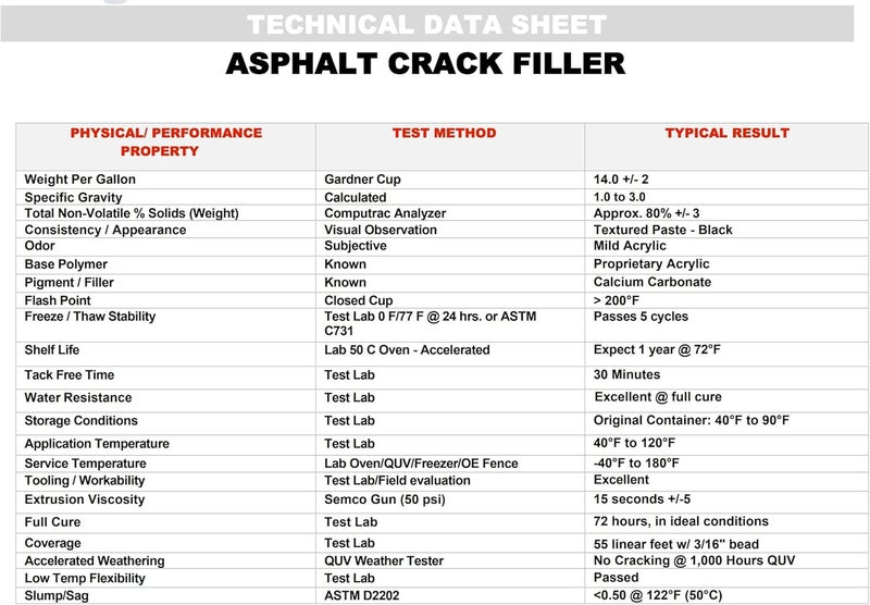 Red Devil 0637 Asphalt Crack Filler Sealant – Black Acrylic Driveway Sealer for Cracks & Joints, Forms a Water-Resistant Seal, 10.1 fl oz, Pack of 4, Made in USA - Image 1