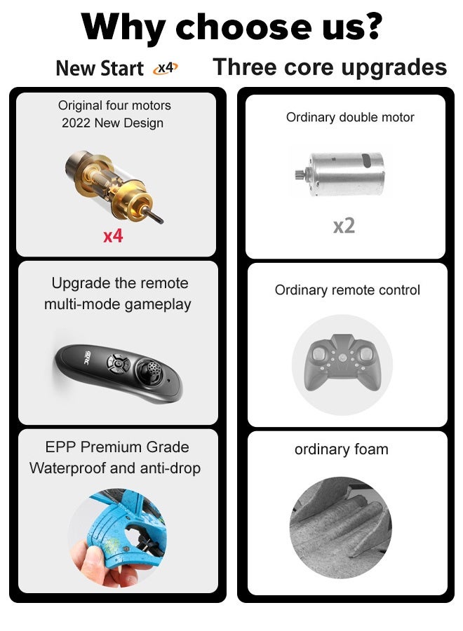 RC Airplanes Remote Control | Aircraft Remote Control | Boys Toy- 3-Speed Fighter Drone, Hobby Plane Glider Airplane Toys | RC Drone Kids Gift (Blue) 【toys-and-games】 - Image 5