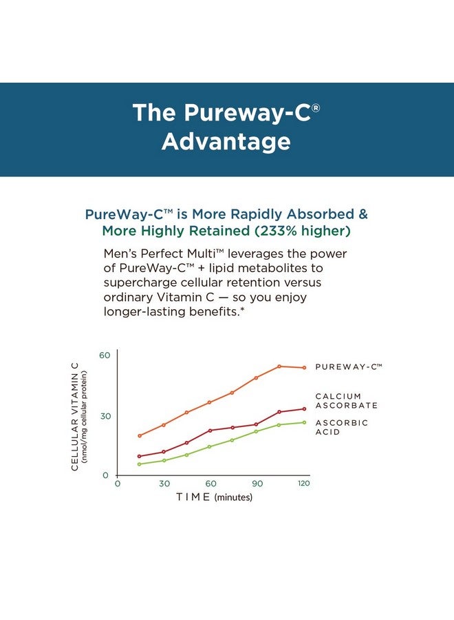 Purity Products Men's Perfect Multi from Vitamins, Minerals and Phytonutrients - Promotes Energy, Vitality and Stamina - Easy to Swallow - 90 Tablets - Image 4
