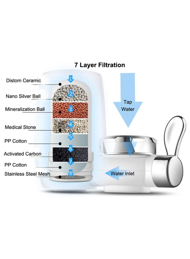 Premium Household Faucet Water Filter | 5-Layer Filtration | Removes Chlorine, Lead, Odor | Tap Water Purifier for Kitchen & Bathroom – 1800L Capacity - Image 4