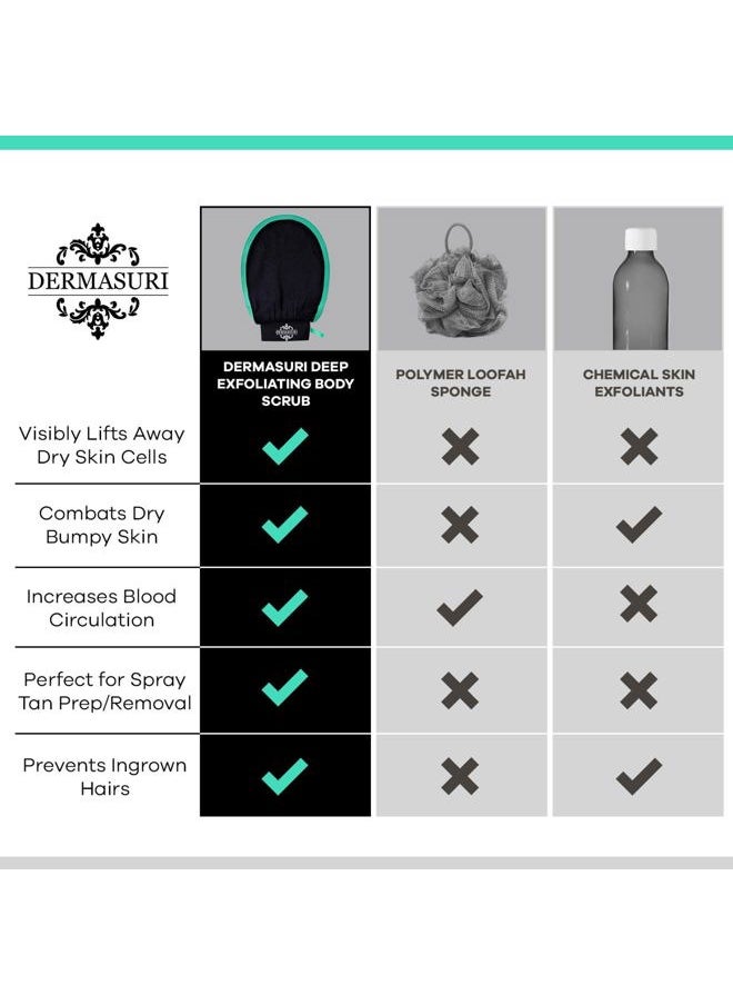 dermasuri - Deep Exfoliating Glove for Shower - Scrubbing Mitt Body Scrubber Gloves Skin Exfoliator & Eliminates Dead Skin - Keratosis Pilaris Scrub Spray Tan Remover - Korean Skincare for Body (2 Pack) - Image 1