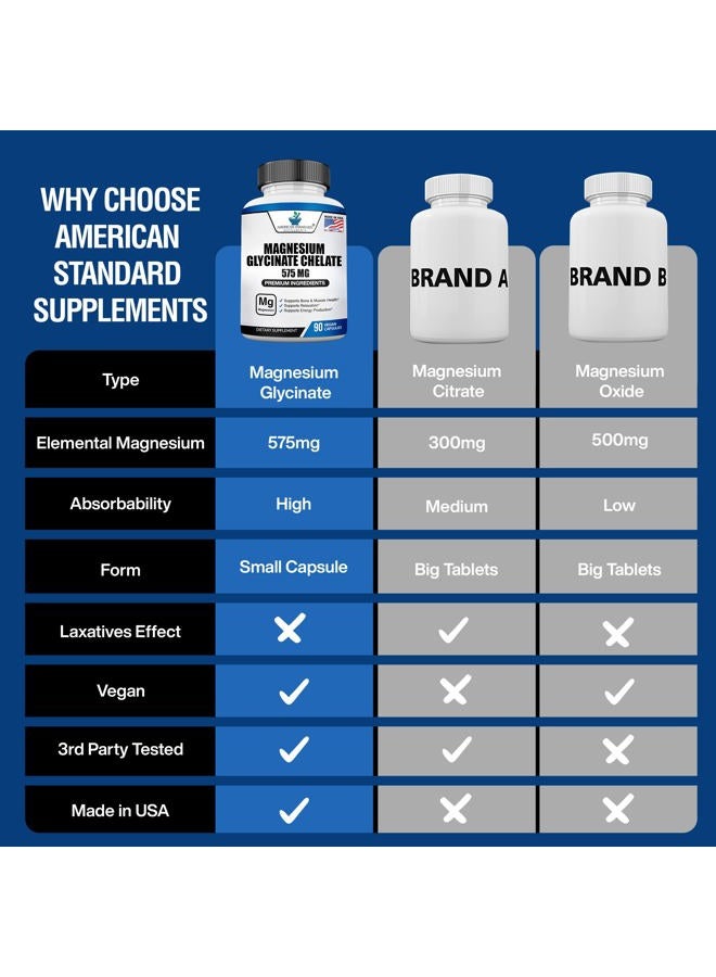 American Standard Supplements مغنيسيوم جليسينات 575 ملغ لكل حصة، 90 كبسولة نباتية، مكمل مغنيسيوم لصحة العظام والعضلات، مخلب لامتصاص أقصى - Image 5