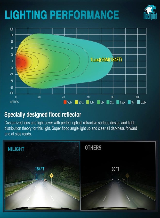 Nilight LED Light Pods 2 PCS 4 Inch 19LED Super Slim Flood Beam Round Driving Offroad Work Side Ditch Lights Built-in EMC for Tractor Truck Motorbike Boat ATV - Image 4