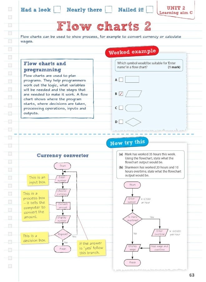 null - Pearson REVISE BTEC First in I&CT Revision Guide i - Image 1