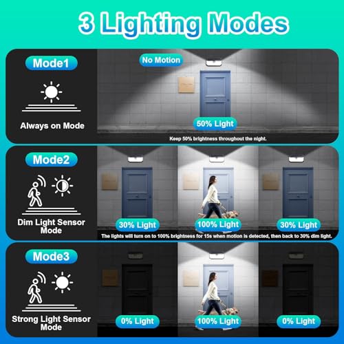 Brightever Solar Outdoor Lights, 4000LM 388 LEDs Motion Sensor Solar Powered Outdoor Light, IP65 Waterproof Exterior Flood Security Lights with 270° Wide Angle & 3 Modes for Patio Garage, 2-Pack - Image 3
