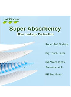 nateen Nateen Premium Care Baby Diaper,Size 3 (4-9kg),Medium,72 Count Diapers,Super Absorbent,,Breathable Baby Diapers.  - Image 5