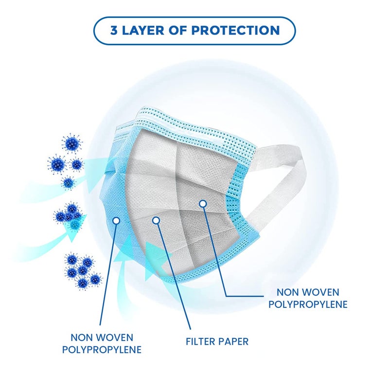 C-Cure Melt Blown - SMMS Fabric 3 Ply Disposable Face Mask with Nose Clip and Reusable Travel Pouch (Blue) for Unisex - Image 3