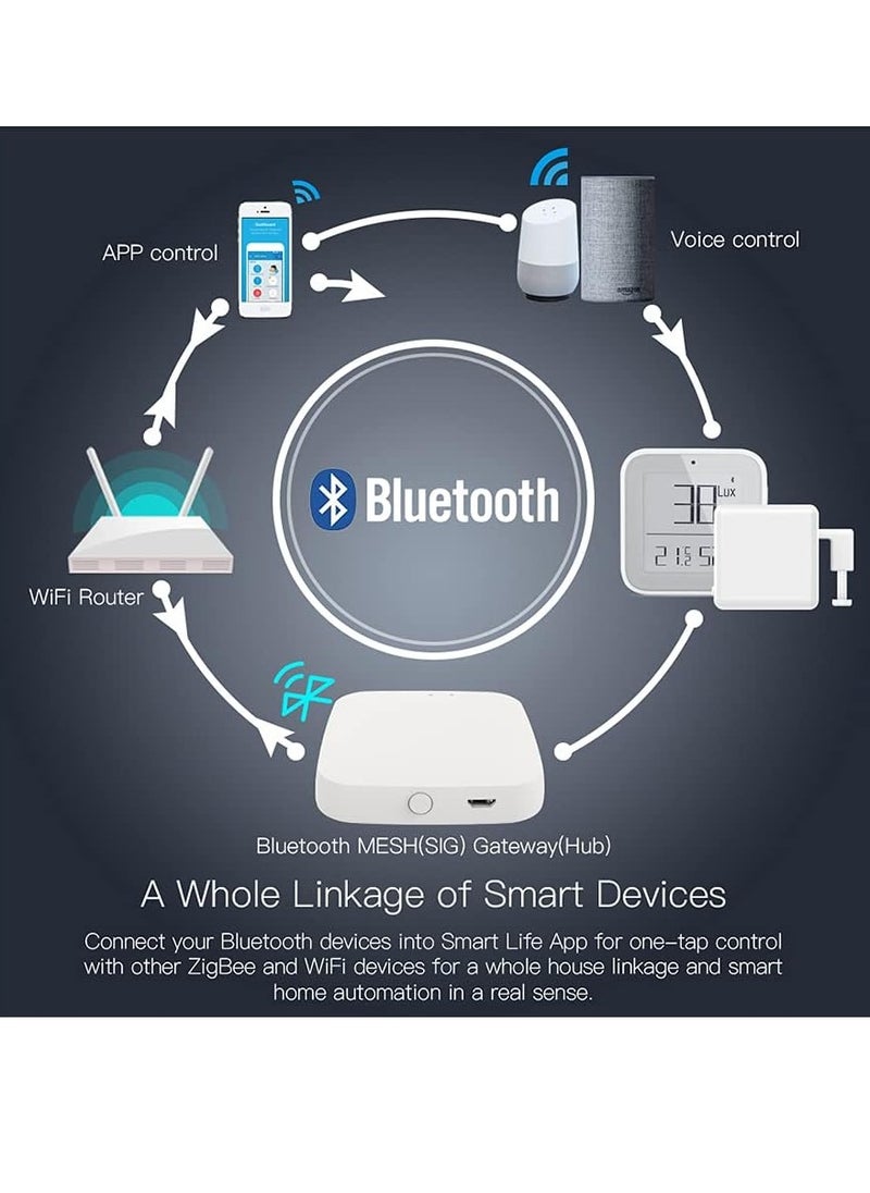 Generic - Bluetooth Gateway, BLE Mesh Wireless Gateway Hub, Only For Tuya APP or Smart Life,Smart Wireless Smart Control Center for Smart Home Equipment - Image 1