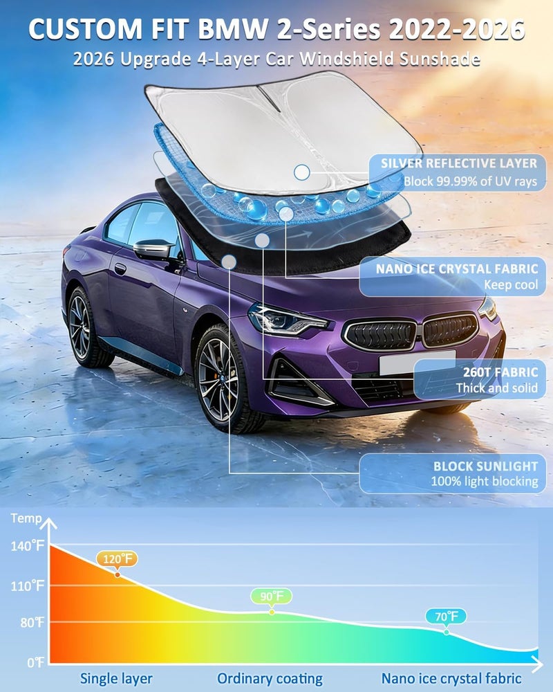 ZOIBV Windshield Sunshade for BMW 2-Series 2022-2026 Sun Shade Car Windshield Accessories Upgrade 4 Layers Blocks UV Rays Custom Fit 2-Series 240T Car Window Shades Front Windshield Keep Cool Foldable - Image 2