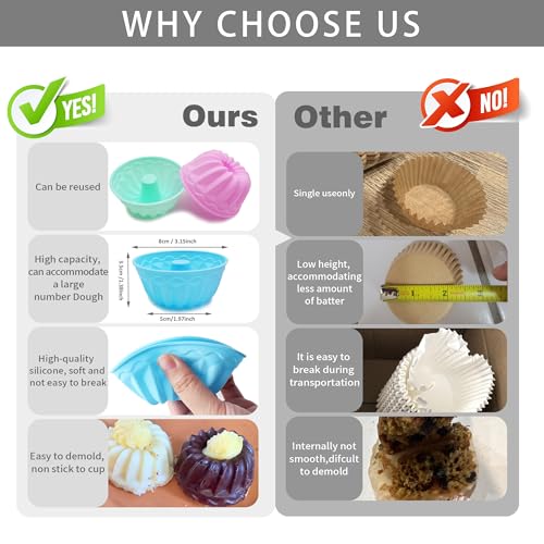 To Encounter 24-Pack Silicone Molds - Nonstick 3-Inch Silicone Donut Mold, Baking Cups, Donut Pan, Muffin, Jello, Bagel Pan - Oven, Microwave, Dishwasher Safe - Image 5
