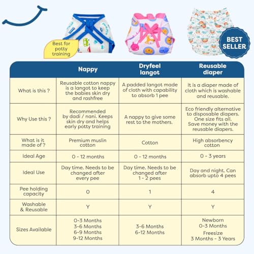 Bumsies Tie up Nappy For Babies, Reusable, Washable Soft Muslin Cotton Nappy/Langot for New Born Baby | Gentle on Baby Skin | Helps in Potty Training | 1-3 months | Pack of 10 | Printed - Image 3