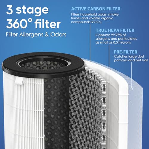 CFKREYA AP-T20 Replacement Filter Compatible with Homedics AP-T20, AP-T20WT, AP-T20BK and AP-T22 Air Purifiers, 3-in-1 Air Filter, Part# AP-T20FL, 2 Pack - Image 3