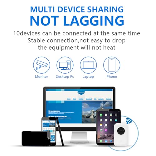 Bewinner 4G/5G Portable Router with SIM Card Slot, 300Mbps High Spee Mobile Hotspot Connect Up to 10 Devices for Traveling Business Trips, B1/3/5/7/8/20/40/41 - Image 2