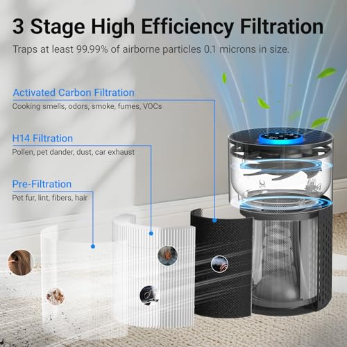 Cobectal 2 Pack Air Purifiers for Bedroom Home, Cobectal Air Cleaner with H14 True HEPA 3-in-1 Filter for Room up to 1050 ft², Sleep Mode & Aroma Function, Portable Air Purifiers for Office, Dorm, RVs, Black - Image 2