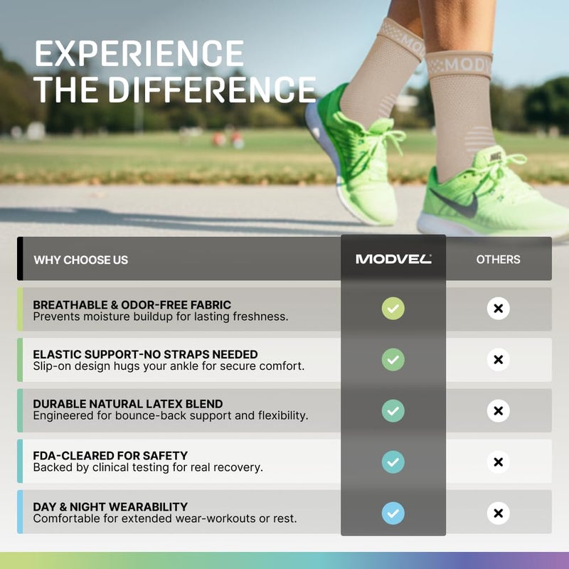 Modvel Foot & Ankle Brace Socks for Sprained Ankle Compression Sleeve - Plantar Fasciitis Relief Brace, Foot Support for pain Women & Men - Tendonitis & Arthritis Feet Sleeve, Stabilizing Ankles Wrap - Image 4