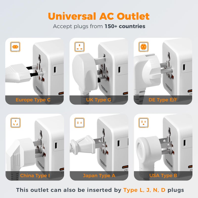 TESSAN Universal Travel Adapter 65W GaN, International Power Adapter with Extra 2 Prong AC Outlet, 5 USB Ports (3 USB C), Worldwide Plug Adaptor for US to Europe UK Australia Ireland (Type C G A I) - Image 5
