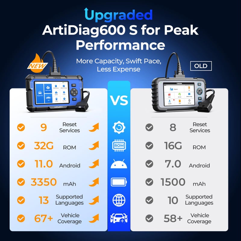 TOPDON AD600S-A Car Diagnostic Tool, 9 Reset Services,4 Systems Car Diagnostics Tool with Oil/ABS/SAS/TPMS/BMS/DPF/ETS/Brake/Injector Coding...Free Updates,Android 11.0 - Image 2
