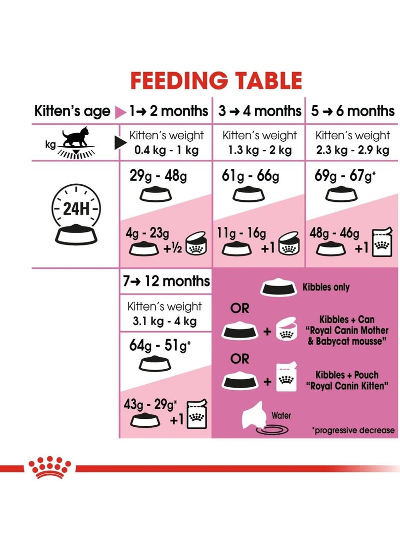 ROYAL CANIN ROYAL CANIN |Dry Food for KITTEN < 12 months | 2 kg  - Image 5