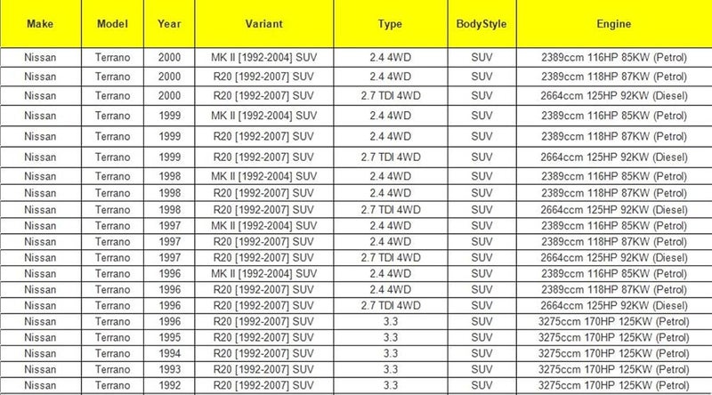 Wivplex Locking Wheel Hub for Nissan Models - Image 2
