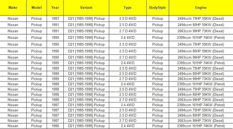 Wivplex Locking Wheel Hub for Nissan Models - Image 4