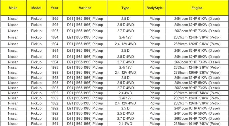 Wivplex Locking Wheel Hub for Nissan Models - Image 5