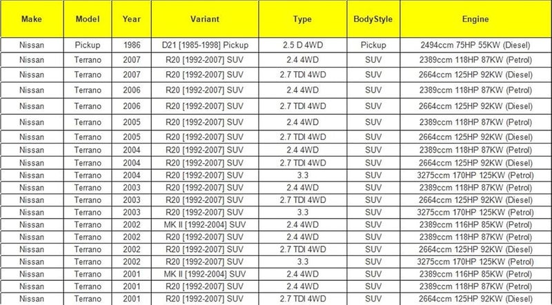 Wivplex Locking Wheel Hub for Nissan Models - Image 3