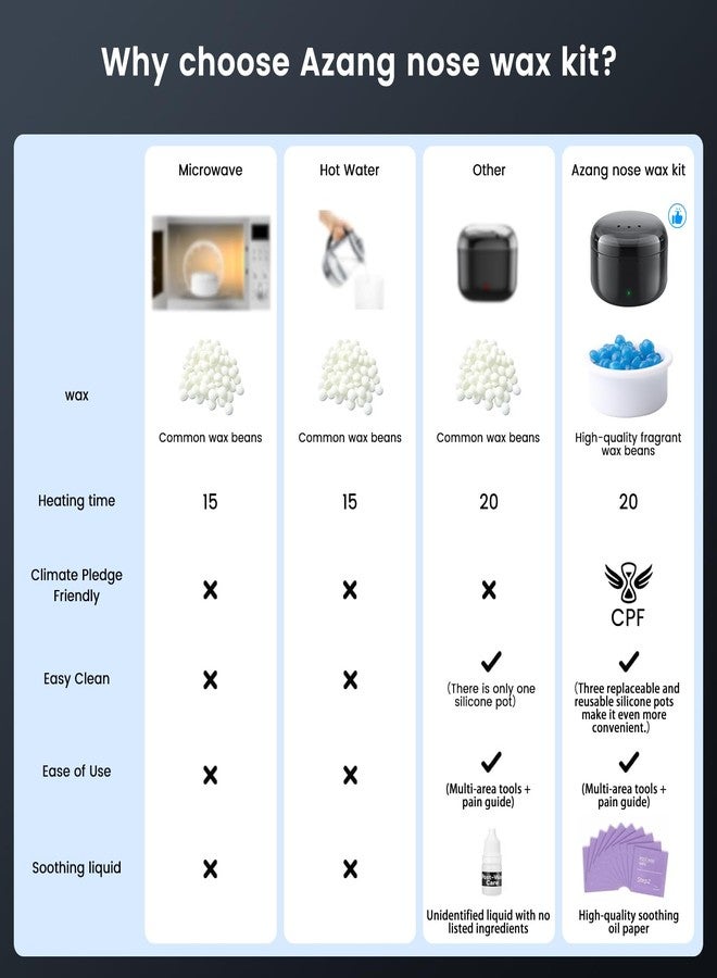 Azang Nose Wax Kit Men, Nose Ear Hair Waxing Kit with 100g Wax, 56 Pcs Accessories, Nose Ear Hair Removal Kit, USB Fast Heat, Smart Constant Temp, Upgraded Size, Multi-Accessories, - Image 2