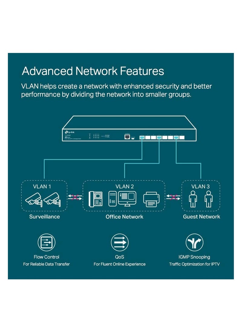 Tp-link Tl - TP-Link TL-SX3008F | 8 Port 10G SFP+ Enterprise Level Switch  L2+ Smart Managed | Omada SDN Integrated | IPv6 | Static Routing | L2/L3/L4 QoS, IGMP & LAG | Limited Lifetime Protection - Image 1