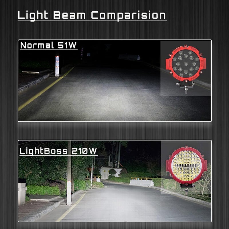 SAN YOUNG Round LED Light Pods - 7 Inch Offroad Fog Lights - Image 3