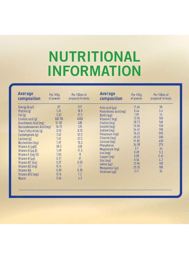 S26 - S-26 Nestlé S26 Goat Milk 2, Stage 2, FROM 6 12 MONTHS FOLLOW ON FORMULA BASED ON GOAT's MILK, 380g - Image 1