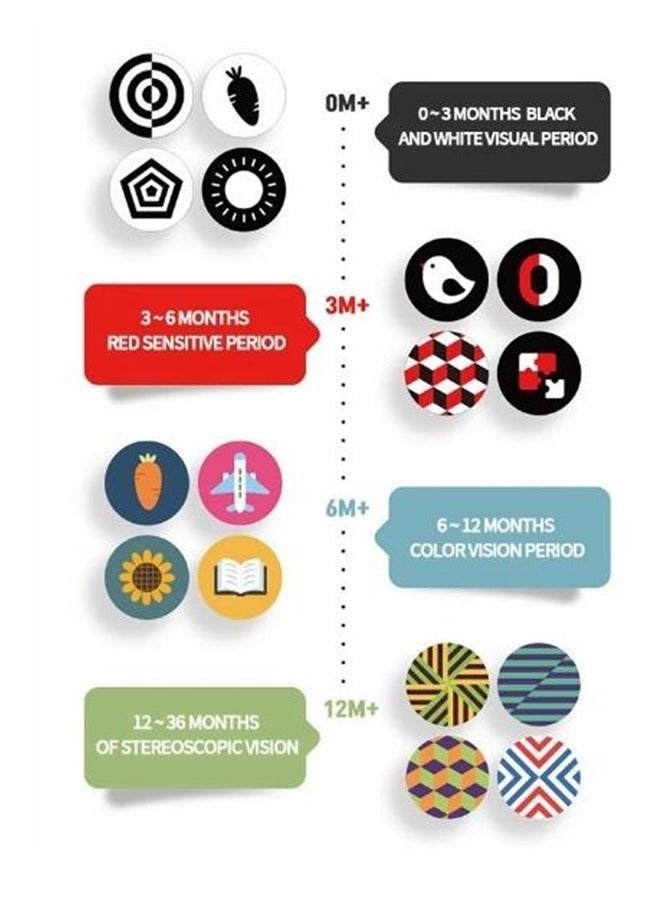 Black and White High Contrast Baby Flash Cards, Tummy Time Newborn Toy, Chewable Tear-proof Paper, 4-Piece 72-Page Visual Card Set for Infants Ages 0-36 Months - Image 2