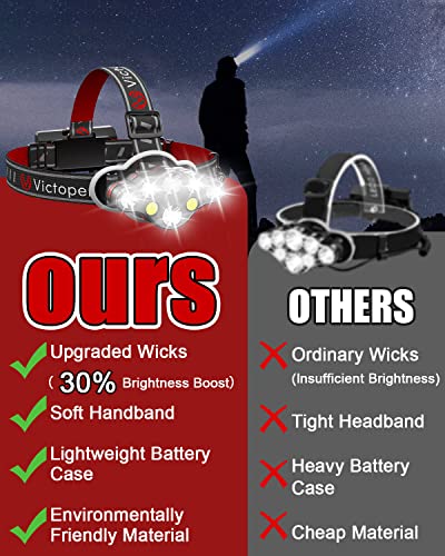 Victoper Rechargeable Headlamp, 8 LED High Lumen Super Bright Headlights with Red Light, USB Waterproof Head Flashlight, 8 Mode Head Lamp for Outdoor Running Fishing Working Camping Gear - Image 2
