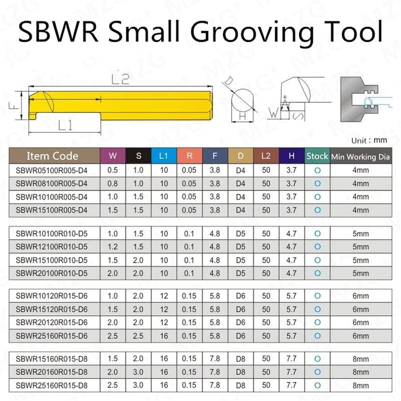 1PCS CNC Lathe Small Hole Groove Turning Machining Machine Tungsten Steel Boring Grooving Tool Machinist Lathe Tools(SBWR15120R015-D6) - Image 4