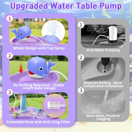 Infowush Water Table Pump Whale Rechargeable Water Pump for Water Table with Sprinkler 35 Hours NonStop Fun Summer Outdoor Water Toys Outside Water Play Table Accessories for Kids Toddlers Purple - Image 5