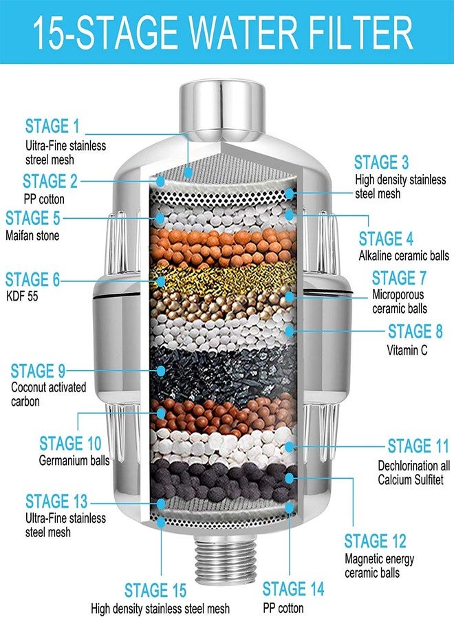GOGOUP Universal Replacement Shower Filter Cartridge for Hard Water, 15-Stage Filter Cartridge-Reduces Chemicals Chlorine Transform Itching Eczema & Acne into Glowing Hair Nails & Skin Fast - Image 2