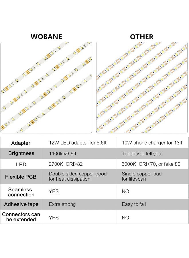 WOBANE Under Cabinet Lighting Kit, Flexible LED Strip Lights Bar, Under Counter Lights for Kitchen, Cupboard, Desk, Monitor Back, Shelf, 6.6 Feet Tape Light Set, ETL Listed, 120 LEDs, 1100lm, 2700K WarmWhite - Image 4