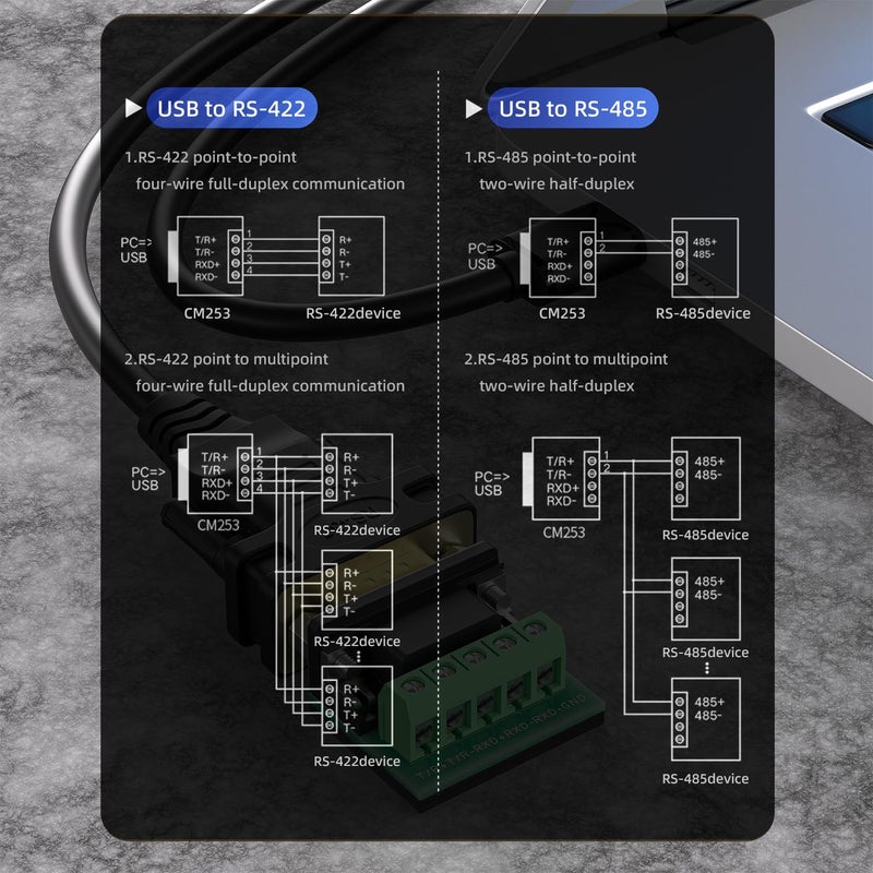 OIKWAN USB to RS485/RS422 Serial Port Converter Adapter Cable with FTDI Chip Supports Windows 11 10 8 7 XP Mac 6 Feet - Image 5