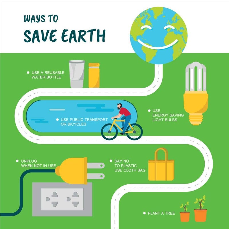 5 Ace ways to save earth sticker poster|save environment|NO plastic|save earth|size:12x18 inch|multicolor - Image 5