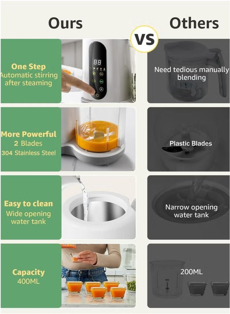 الدليبن جهاز تحضير طعام الأطفال 5 في 1، معالج طعام الأطفال متعدد الوظائف، خلاط بخار طعام الأطفال مع خاصية التنظيف الذاتي وشاشة لمس للتحكم في الطعام للأطفال الرضع، جهاز طحن الطعام متعدد الاستخدامات، طبخ وتحريك تلقائي، وظيفة توقيت (أبيض) - Image 4