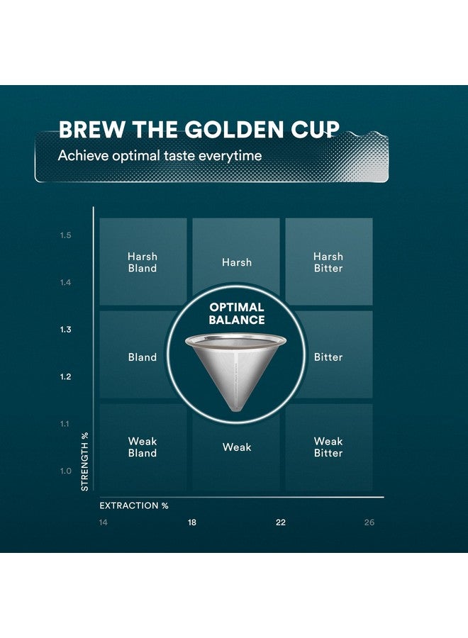 OVALWARE Paperless Stainless Steel Pour Over Coffee Filter - Reusable and Permanent Coffee Cone Dripper for Ovalware, Chemex, Hario and Other Carafes - Image 5