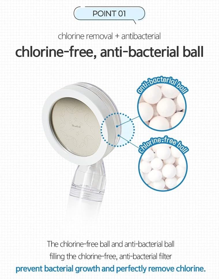 Dewbell Shower-Ae Wides Shower Head Filter, Made in Korea, Removes Chlorine & Harmful Pollutants, Prevent Hair Loss & Moisturize your skin - Image 3