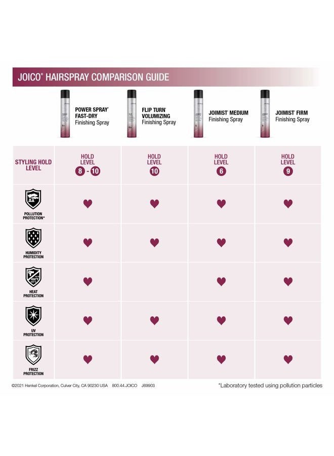 JOICO Power Spray Fast-Dry Finishing Spray | For Most Hair Types | Protect Against Heat & Humidity | Protect Against Pollution & Harmful UV | Paraben & Sulfate Free | 72 Hour Hold | 1.5 Fl Oz - Image 4