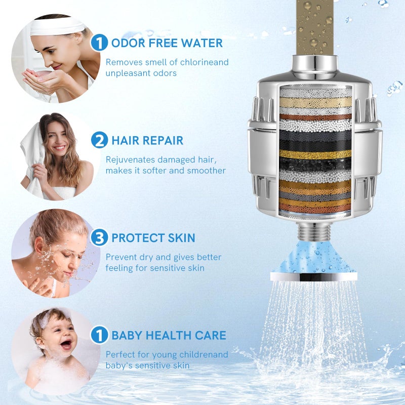 Flyisland Shower Filter Replacement Cartridge 20 Stage High Output SF100  SF220 Shower Filters For Hard Water Universal Replacement Cartridge Waters Purifier  Shower Water Softener (2 Pack) - Image 2