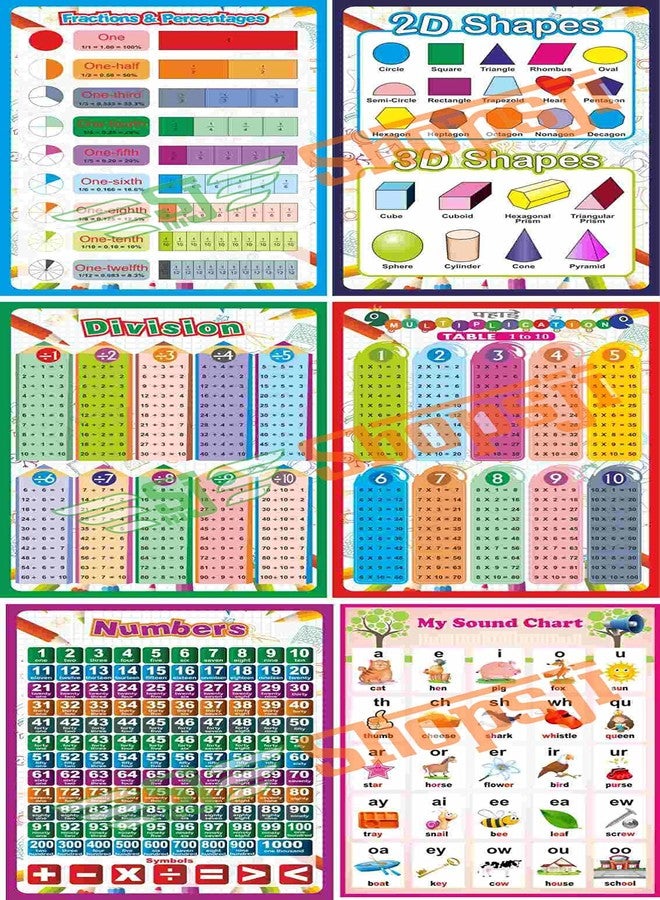 Shopsji Set of 12 Educational Posters for Preschool Kids Learning Charts Maths Keywords, Roman Numerals, Fractions, Alphabets, Varanmala, Sound chart, 2D & 3D Shapes, mathematical, Counting (12x18) - Image 3