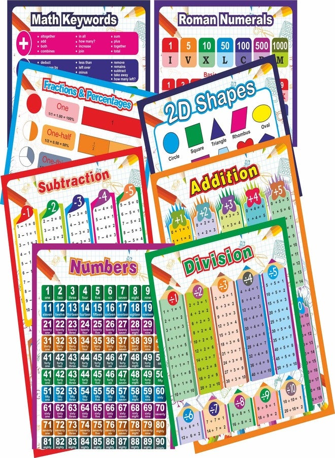 Shopsji Set of 12 Educational Posters for Preschool Kids Learning Charts Maths Keywords, Roman Numerals, Fractions, Alphabets, Varanmala, Sound chart, 2D & 3D Shapes, mathematical, Counting (12x18) - Image 5