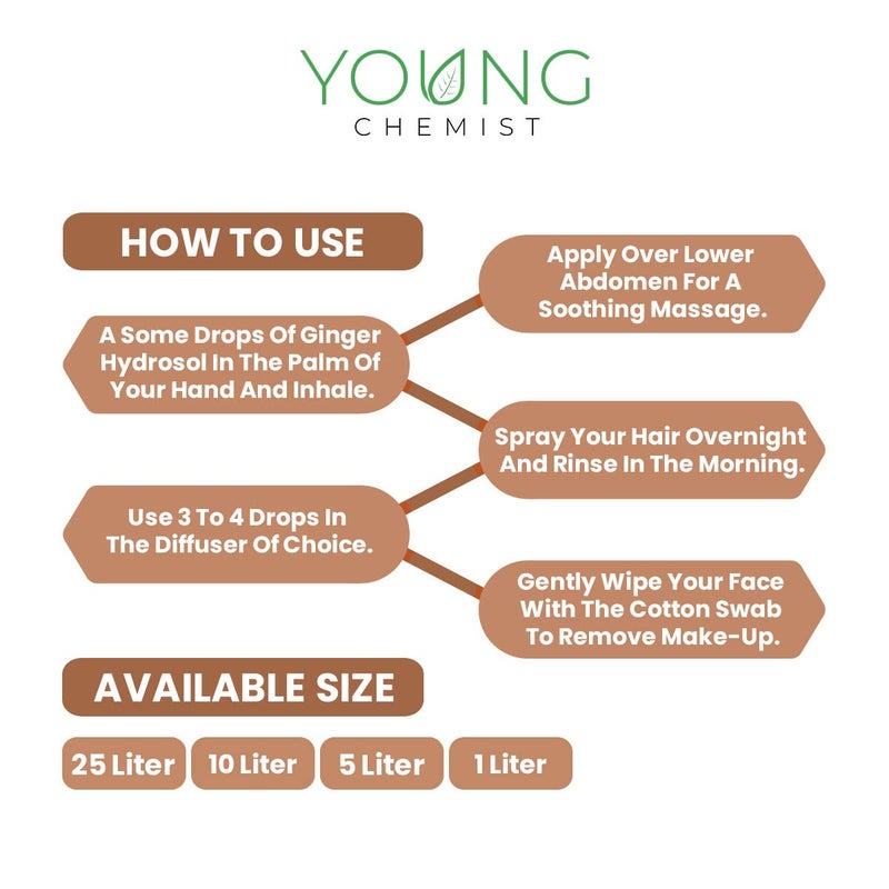 Young Chemist Pure And Natural Ginger Hydrosol Steam Distilled Dried roots of Zingiber officinale Purified Floral water Facial Aromatic Mist Soothing And Revitalizing Facial Toner In 5 Litre - Image 5