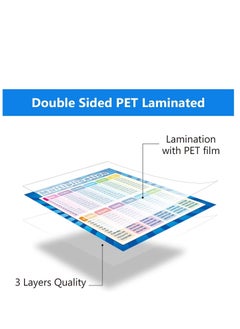 Y&D Extra Large Educational Math Posters, Multiplication Division Addition Subtraction Table Chart Posters for Kids, Elementary School, 17 x 22 Inch Mixed Style,2 Pieces  - Image 2